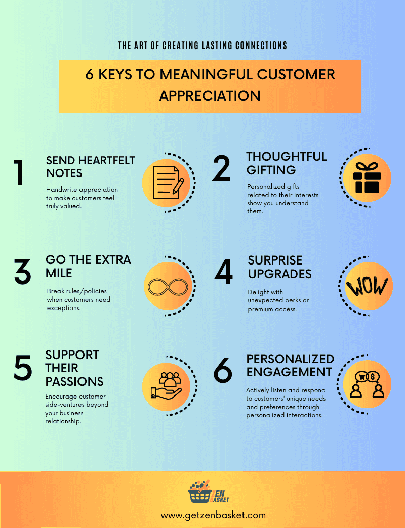 6 Keys to Meaningful Customer Appreciation