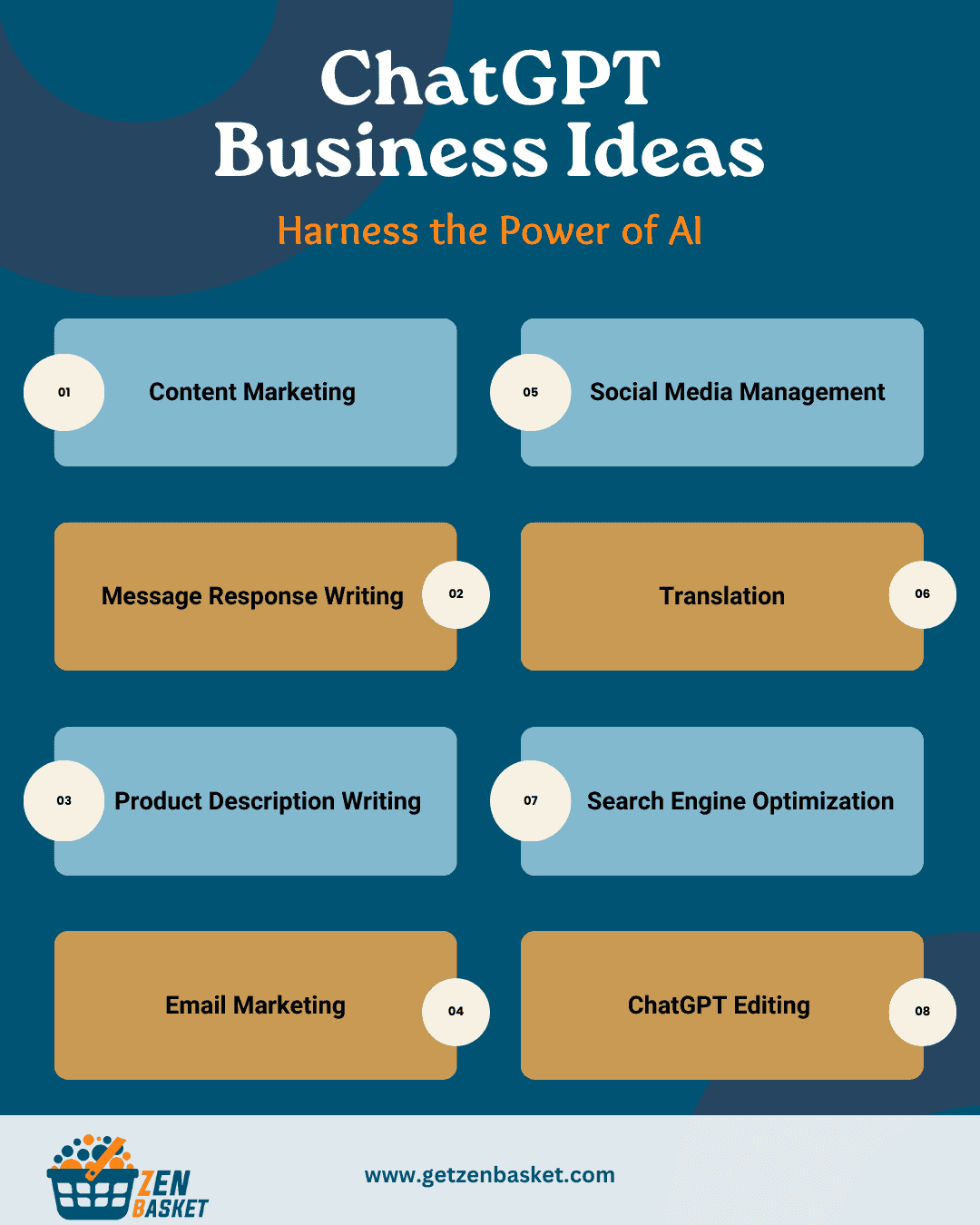 ChatGPT Business Ideas