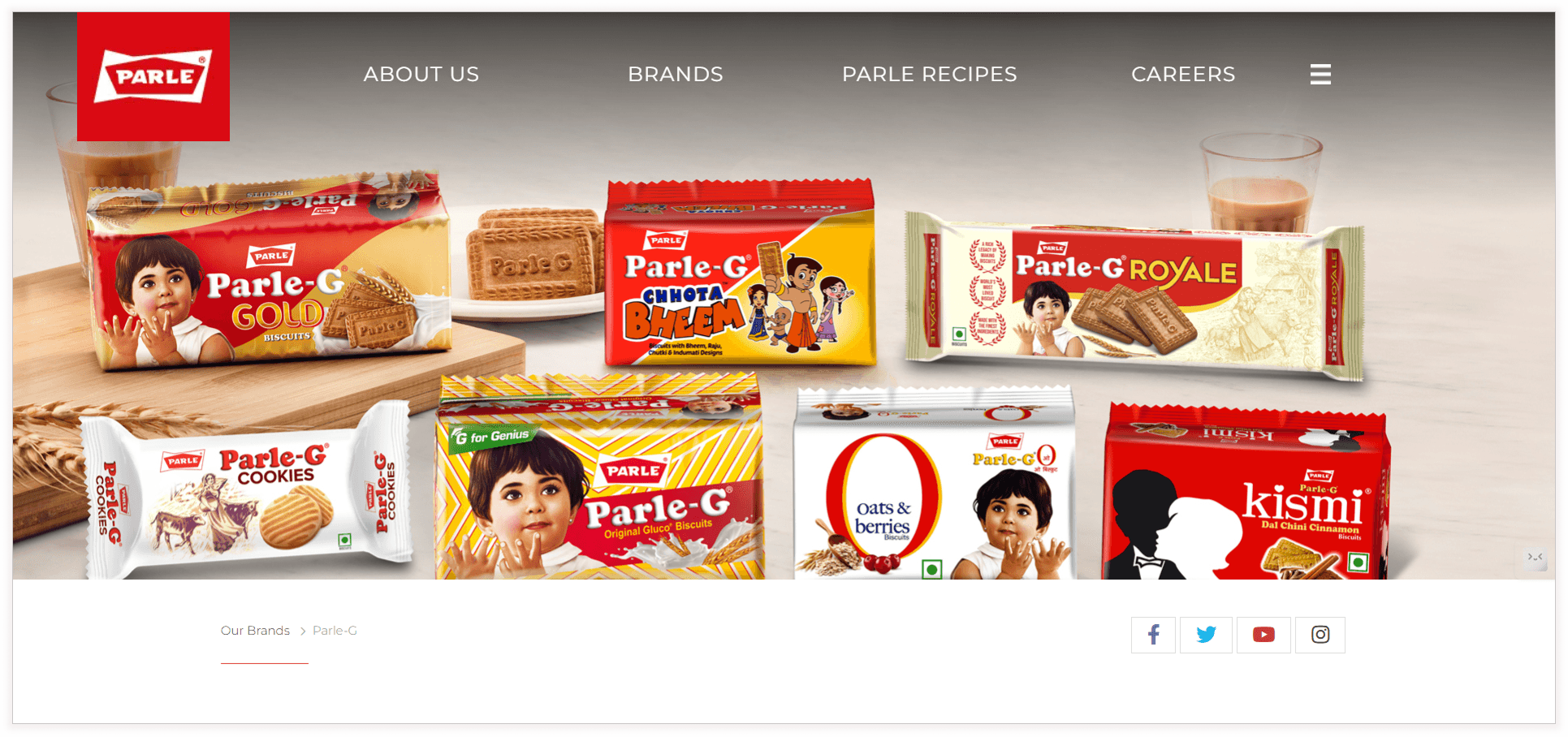 Even after 85 years, Parle-G remains a household name. Every day, over 40 crore biscuits are manufactured. Every year, they produce 1.2 million metric tons of biscuits. In FY2024, Parle's profit jumped twofold to ₹1607 crore.