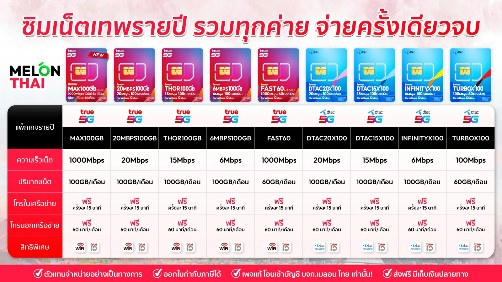 ซิมเทพ