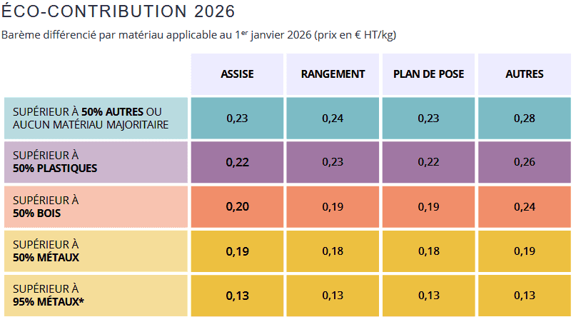 Barème Valdelia 2026