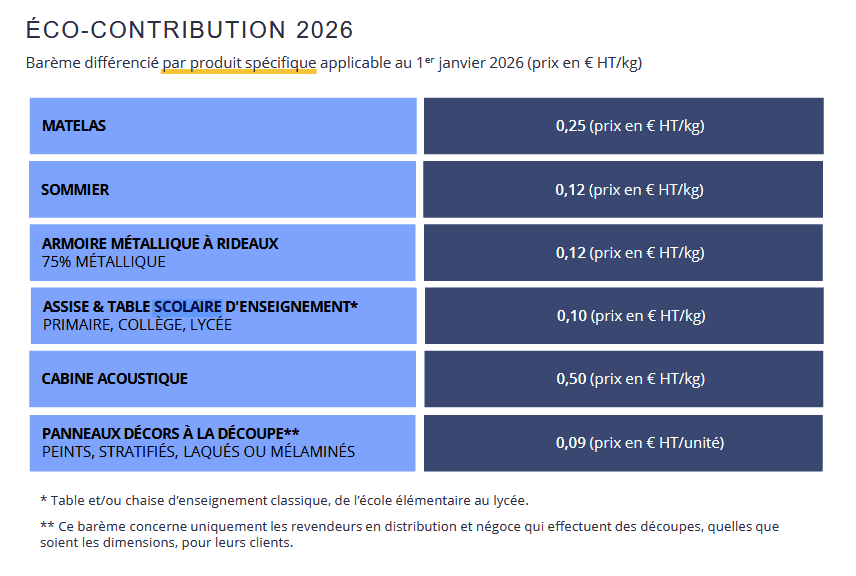 Barème produit spécifique