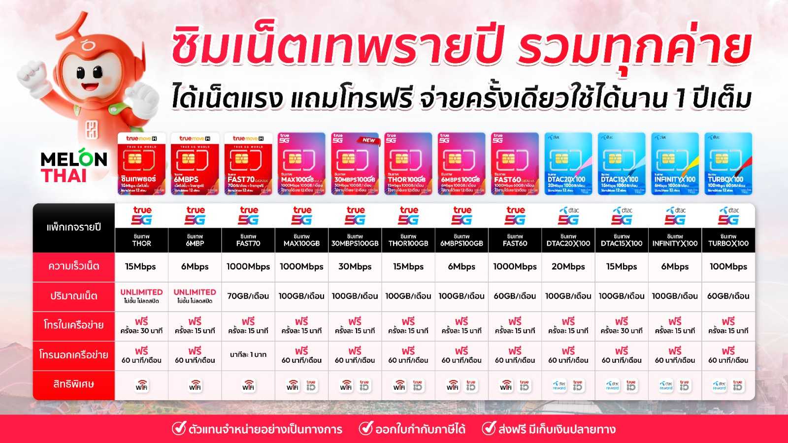 ซิมเทพ