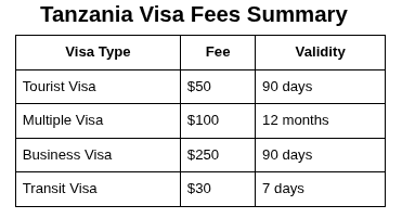 tanzania visa fees