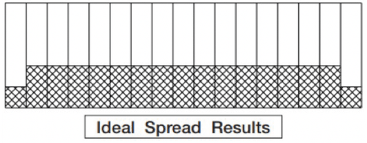 Ideal Spread Results Image 