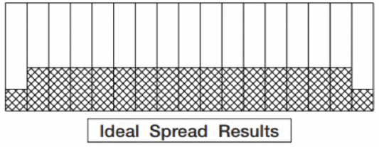 Ideal Spread Results Image 