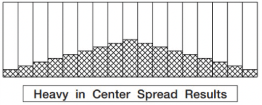 Heavy in Center Spread Results Image