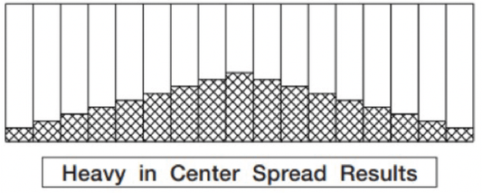 Heavy in Center Spread Results Image