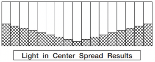 Light in Center Spread Results Image