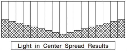 Light in Center Spread Results Image