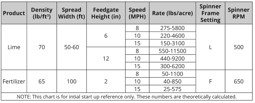 Spinner Speed Setup