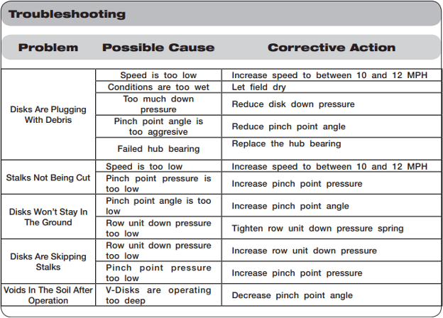 troubleshooting chart
