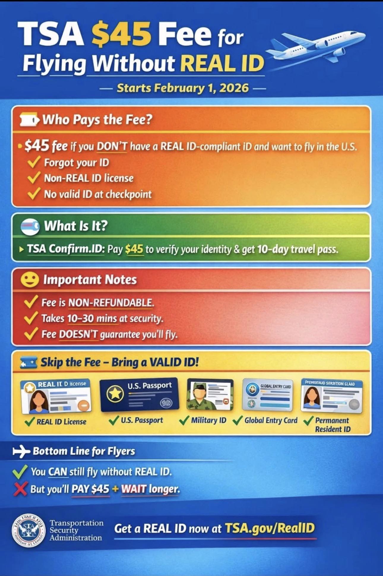 TSA Charging $45 For Those Without REAL IDs
