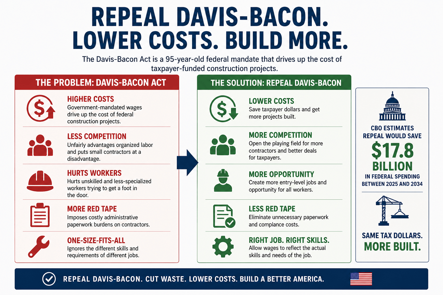 Davis-Bacon