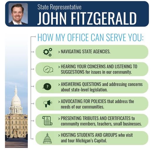 An infographic from State Representative John Fitzgerald for how his office can assist you. Next to an image of the Michigan State Capitol Building, options for how Representative Fitzgerald's office an assist you include: Navigating state agencies, hearing your concerns and listening to suggestions for issues in our community, answering questions and addressing concerns about state level legislation, advocating for policies that address the needs of our communities, presenting tributes and certificates to community members, teachers and small businesses, and hosting students and groups who visit and tour Michigan's Capitol. An infographic from State Representative John Fitzgerald for how his office can assist you. Next to an image of the Michigan State Capitol Building, options for how Representative Fitzgerald's office an assist you include: Navigating state agencies, hearing your concerns and listening to suggestions for issues in our community, answering questions and addressing concerns about state level legislation, advocating for policies that address the needs of our communities, presenting tributes and certificates to community members, teachers and small businesses, and hosting students and groups who visit and tour Michigan's Capitol.