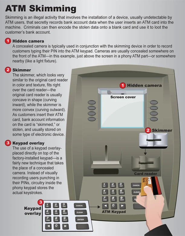 Pennsylvania Strengthens EBT Security