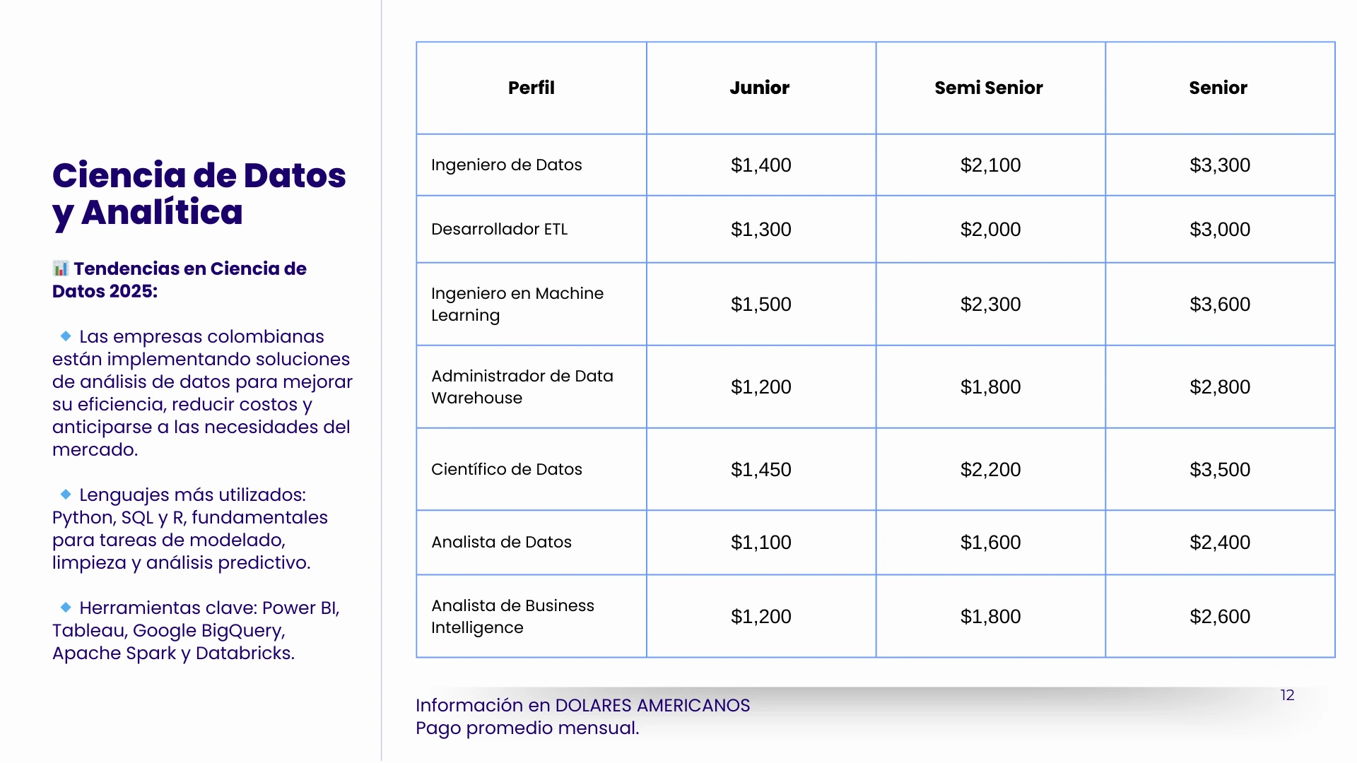 reporte de salarios tech