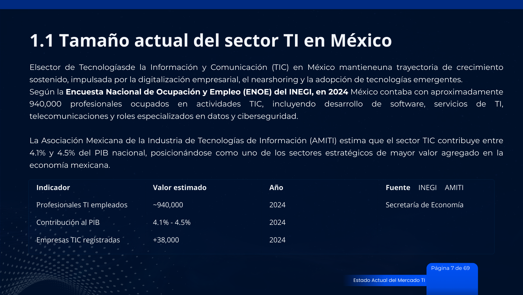 reporte de salarios tech