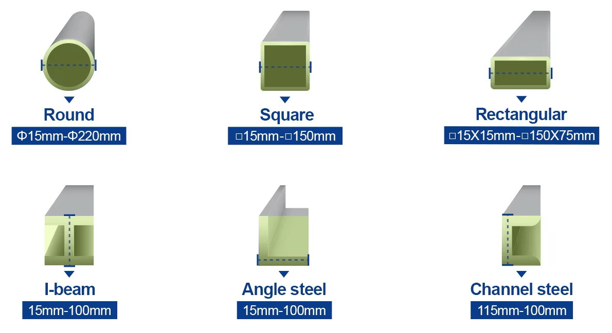 Versatile tube cutting applications