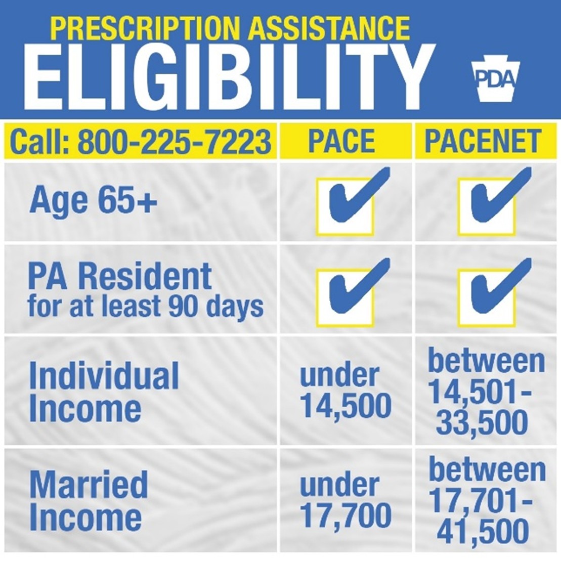 Graphic that says "arriving LAte September, Medicare & You Handbook, Annual Notice of Change and evidence of Coverage - PA MEDI can help."