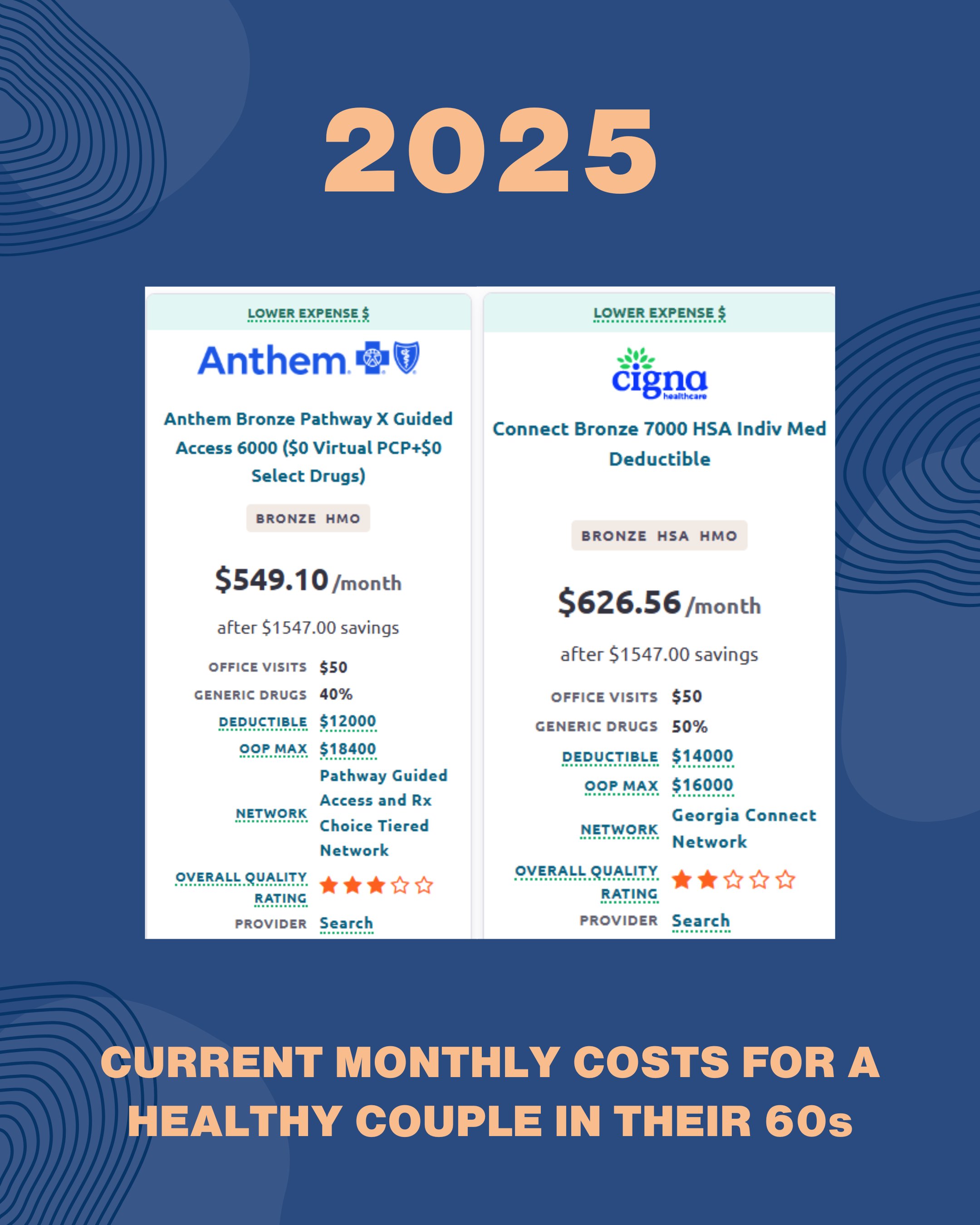 Graphic showing Anthem and Cigna monthly health insurance premium costs for 2025.
