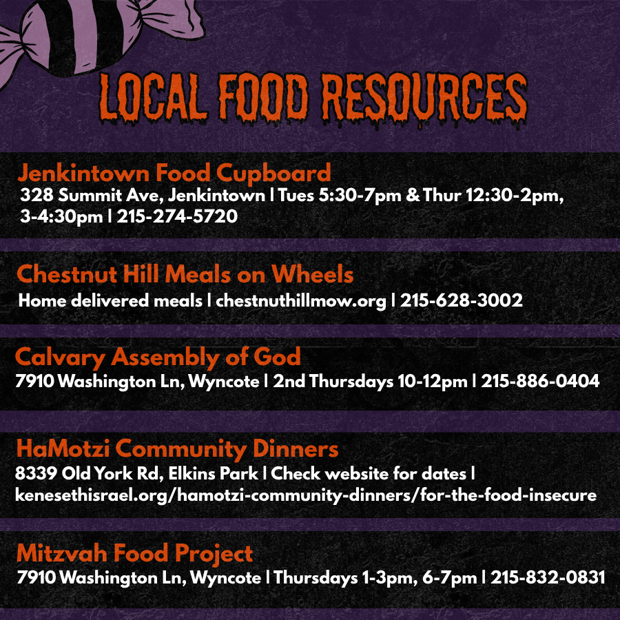 List of Food Pantries