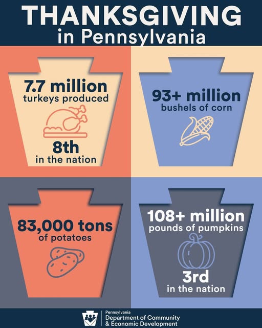Thanksgiving in Pennsylvania