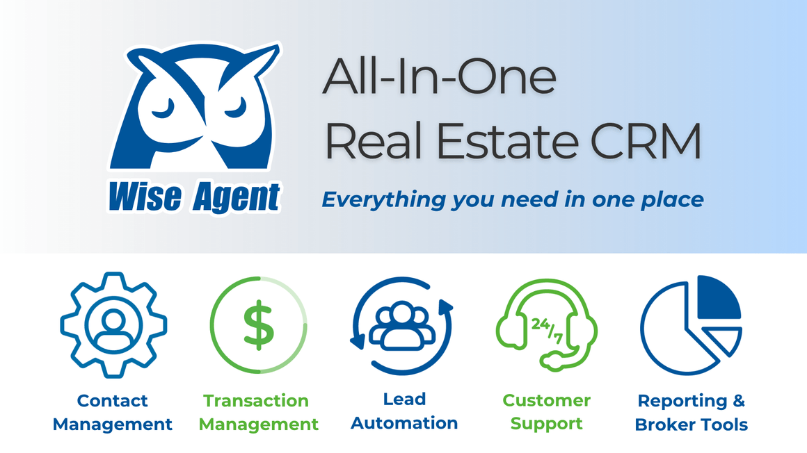 A Wise Agent banner with emphasis on Wise Agent CRM's features like contact management, lead automation, customer support, reporting & broker tools and transaction management.