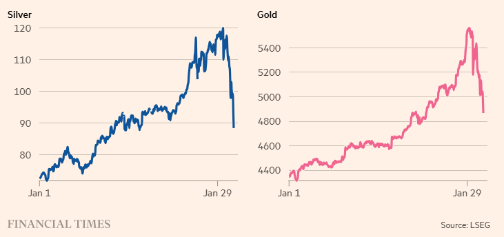 Silver price crash chart