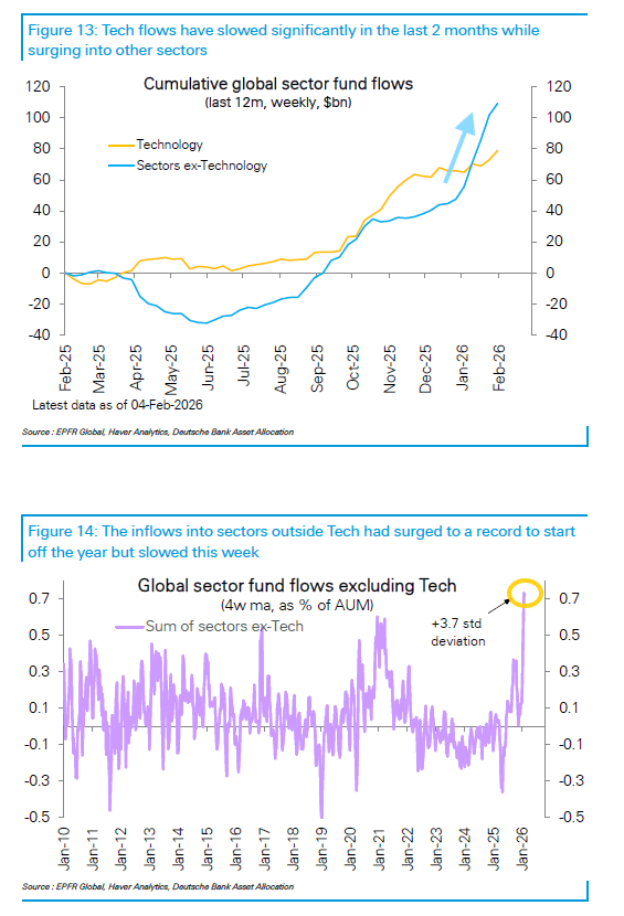 Sector fund flows chart