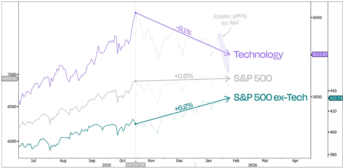 S&P divergent paths chart