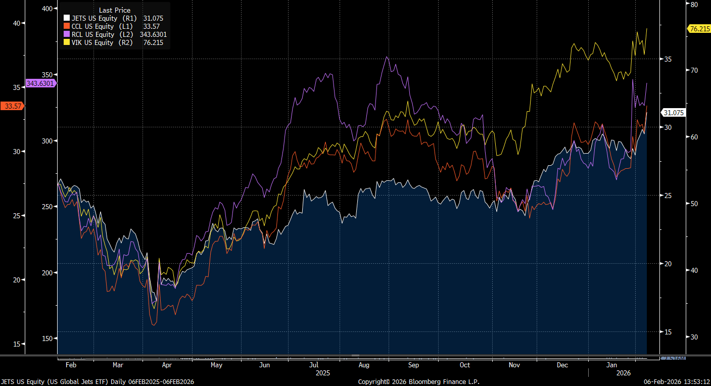 Leisure spending chart