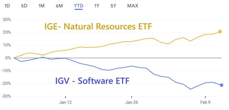AI resource layer trade chart