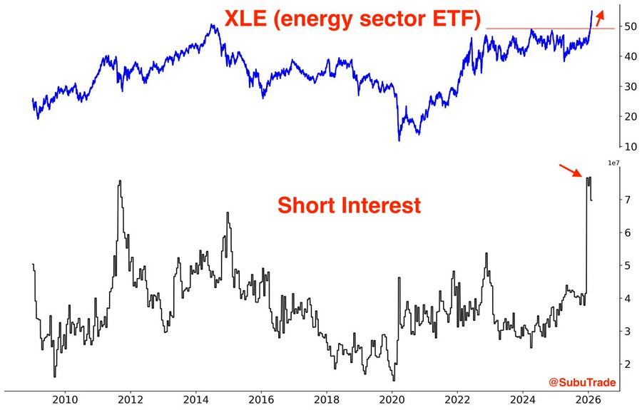 Energy sector breakout chart