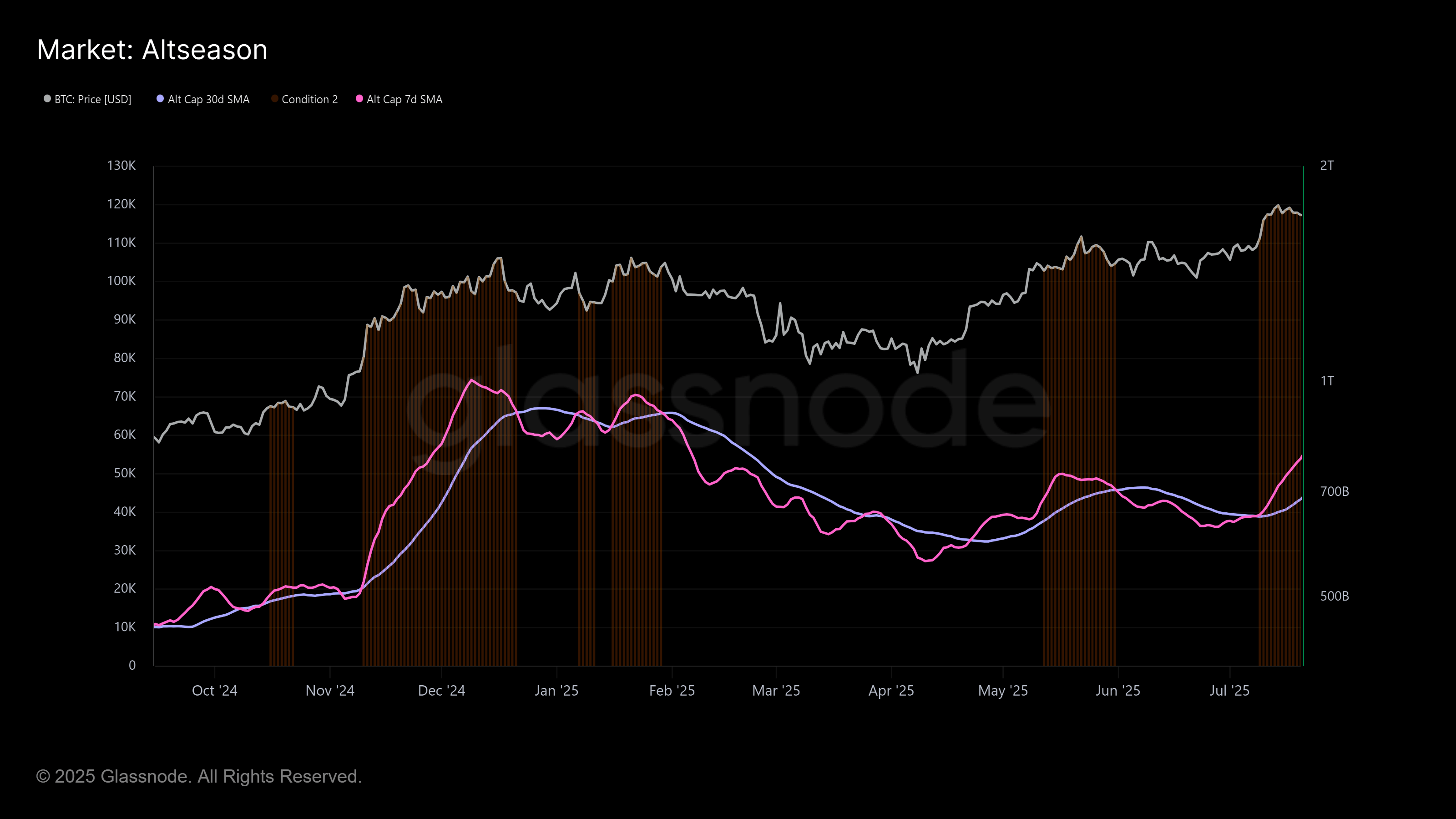 Kripto Para Durumu 2025/33 - Grafik 1 - BTC/USDT (4 Saatlik Ölçek)