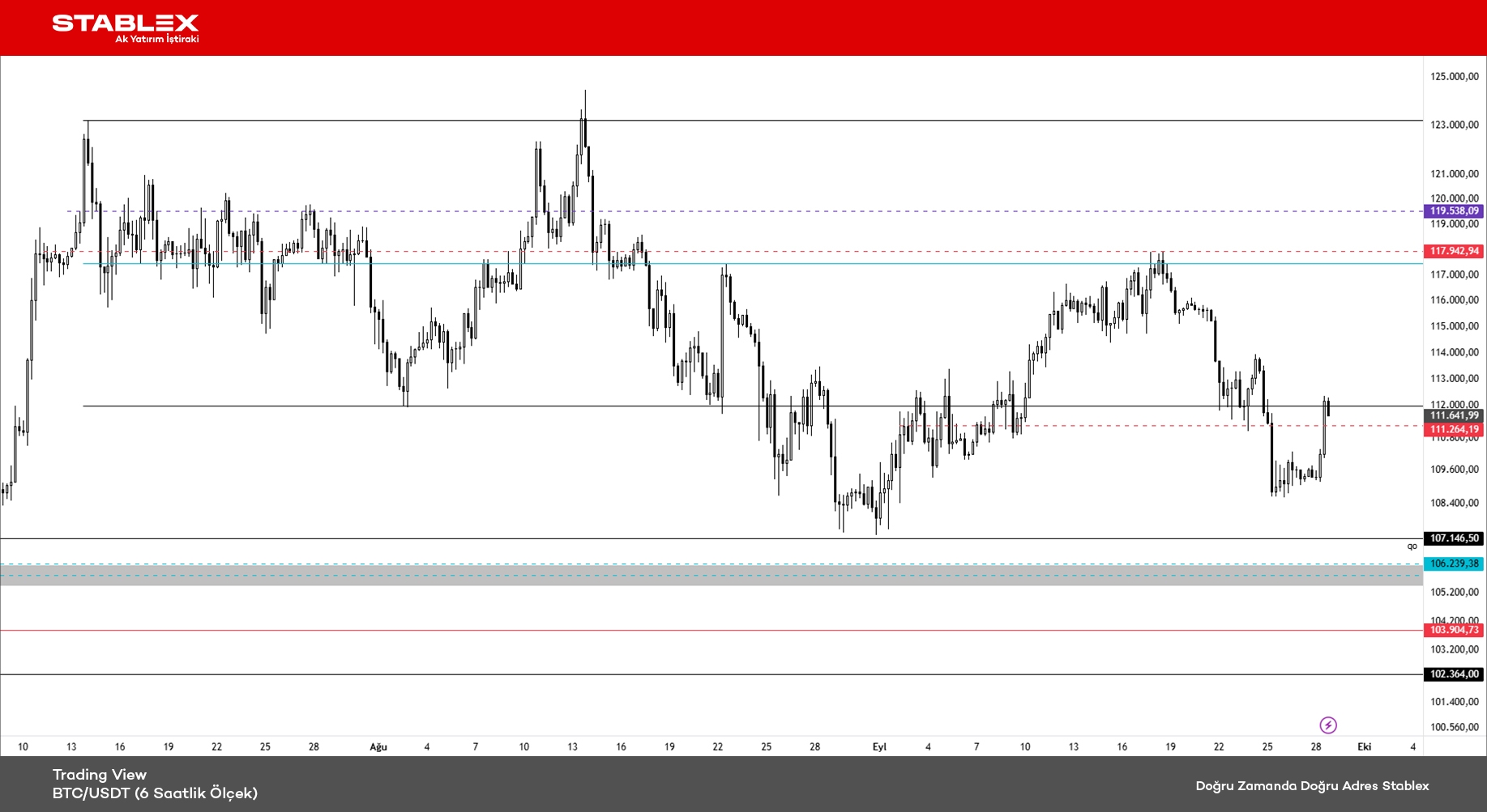 Kripto Para Durumu 2025/38 - Grafik 1 - BTC/USDT (4 Saatlik Ölçek)