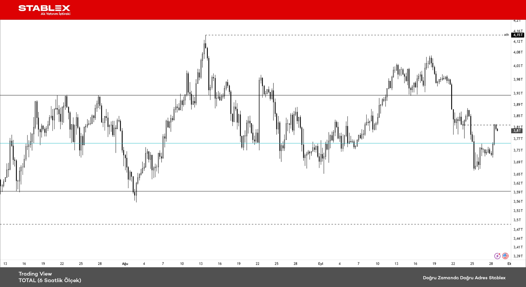 Kripto Para Durumu 2025/35 - TOTAL (6 Saatlik Ölçek)