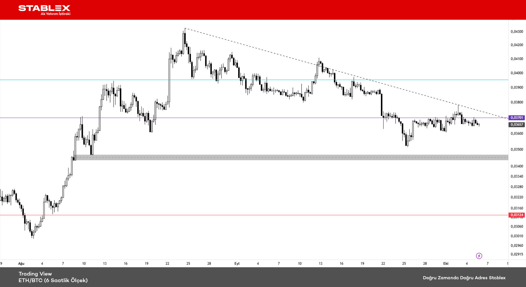 Kripto Para Durumu 2025/35 - ETH/BTC (6 Saatlik Ölçek)