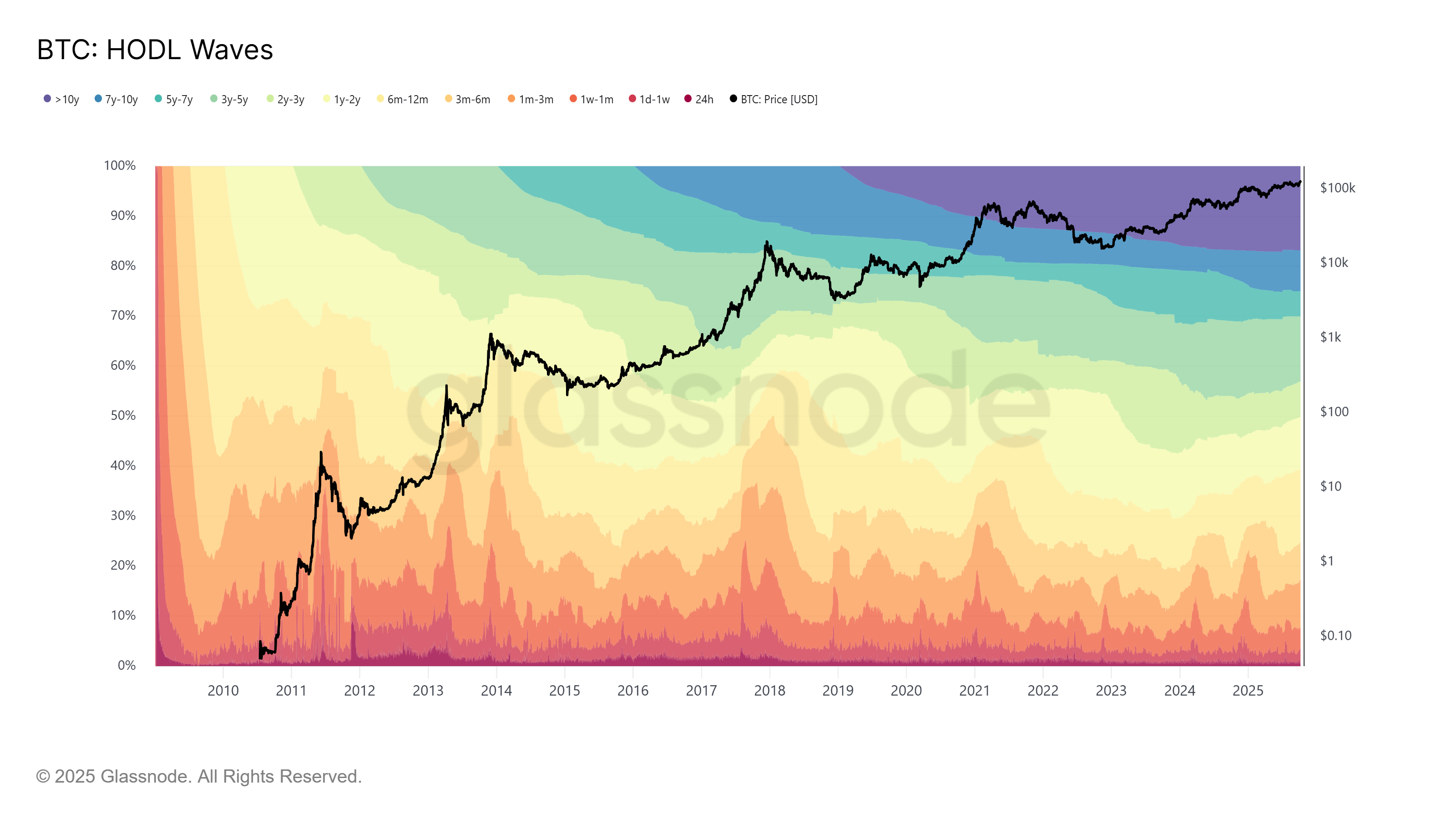 Kripto Para Durumu 2025/38 - Grafik 1 - BTC/USDT (4 Saatlik Ölçek)