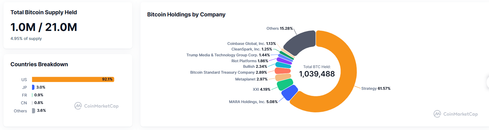 Kripto Para Durumu 2025/38 - Grafik 1 - BTC/USDT (4 Saatlik Ölçek)