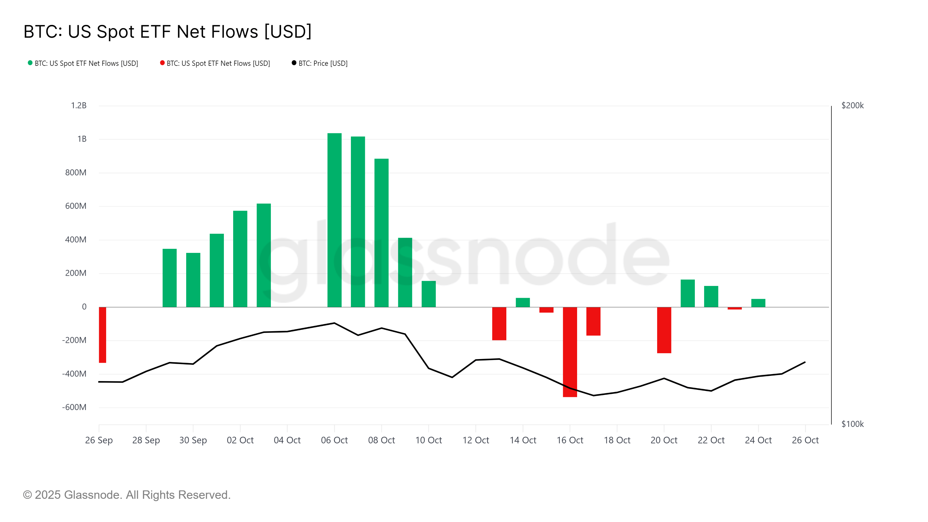 Kripto Para Durumu 2025/35 - Grafik 2 - Bitcoin Orderbook Isı Haritası