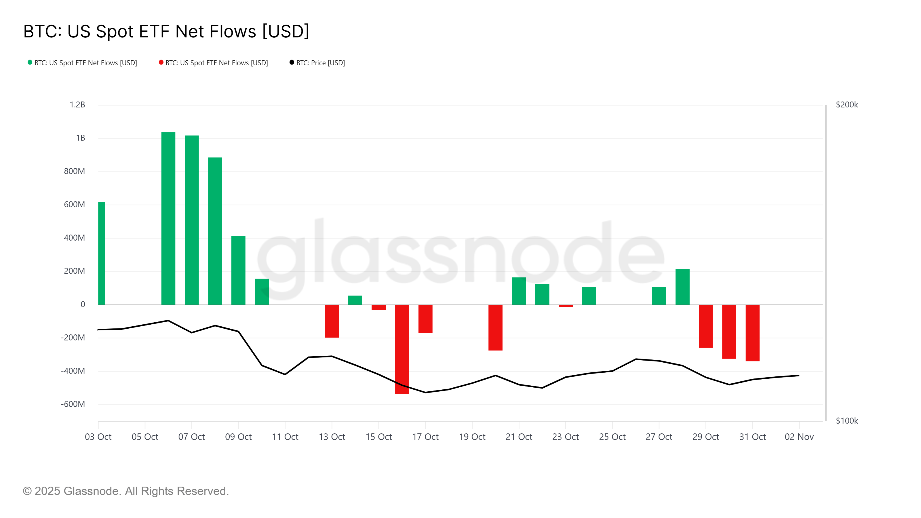 Kripto Para Durumu 2025/35 - Grafik 2 - Bitcoin Orderbook Isı Haritası