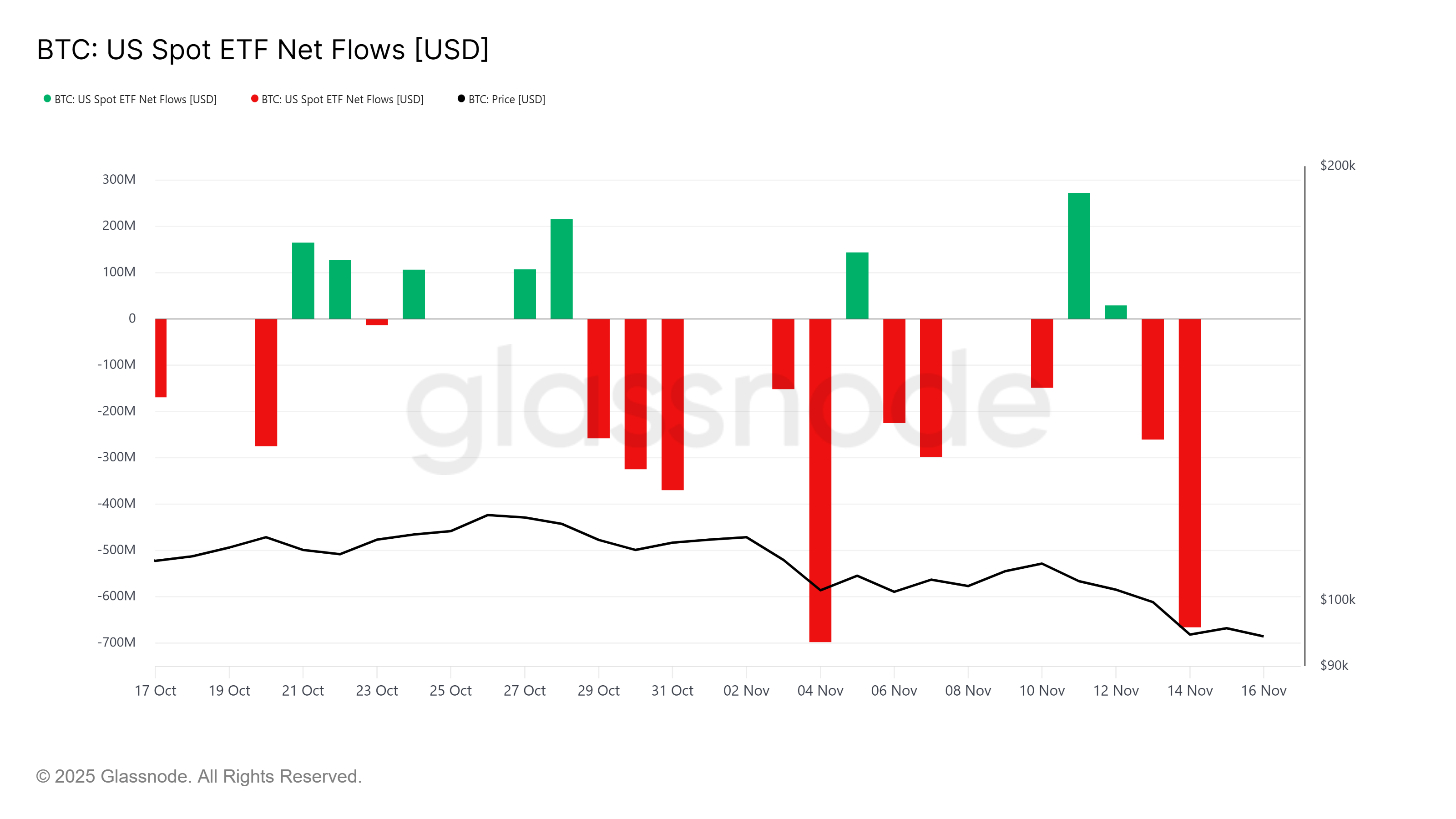 Kripto Para Durumu 2025/35 - Grafik 2 - Bitcoin Orderbook Isı Haritası