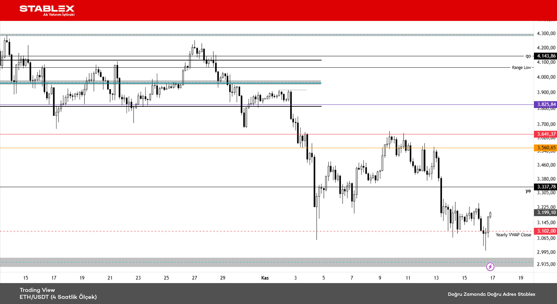 Kripto Para Durumu 2025/35 - Grafik 3 - ETH/USDT (4 Saatlik Ölçek)