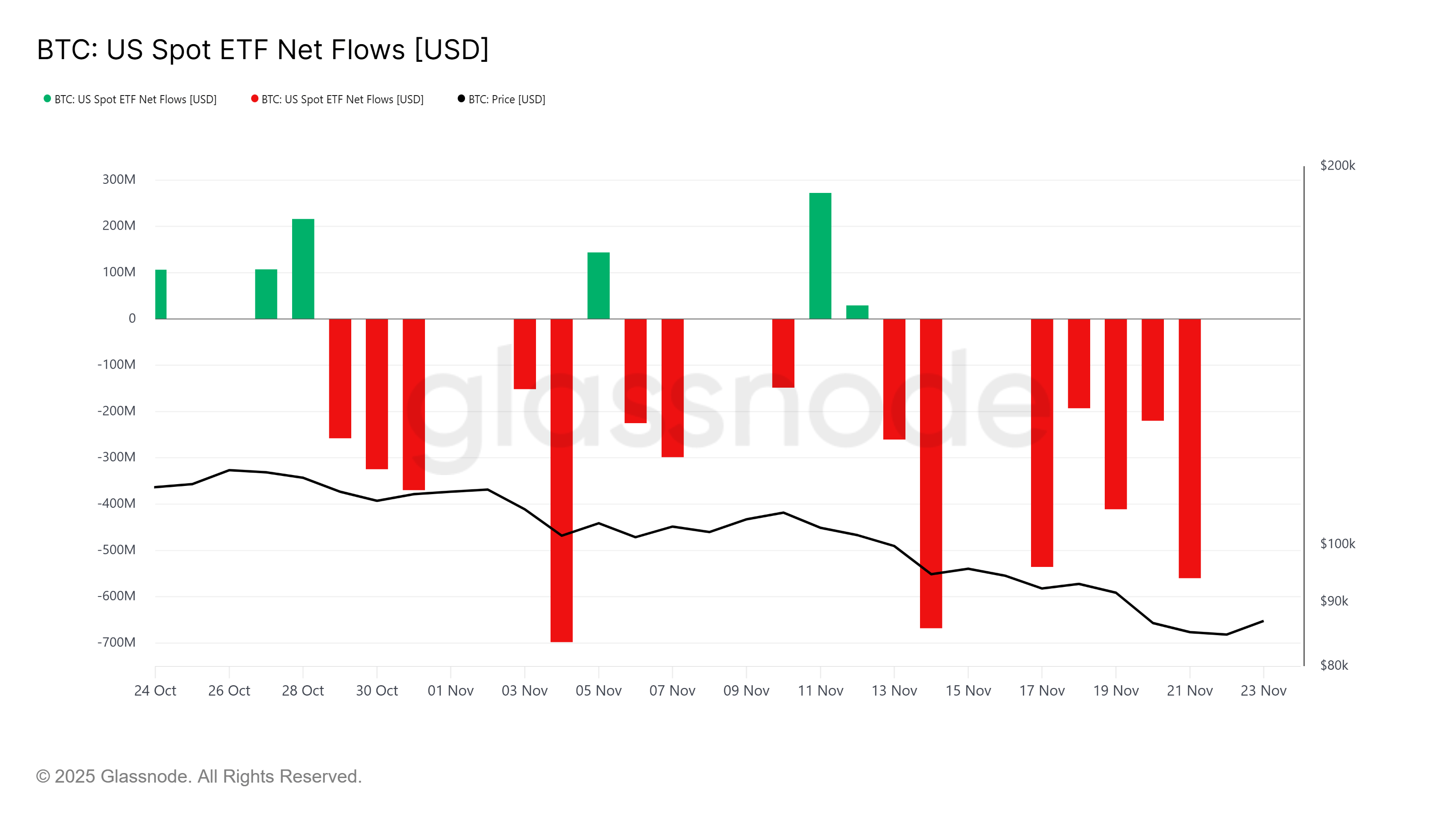 Kripto Para Durumu 2025/35 - Grafik 2 - Bitcoin Orderbook Isı Haritası