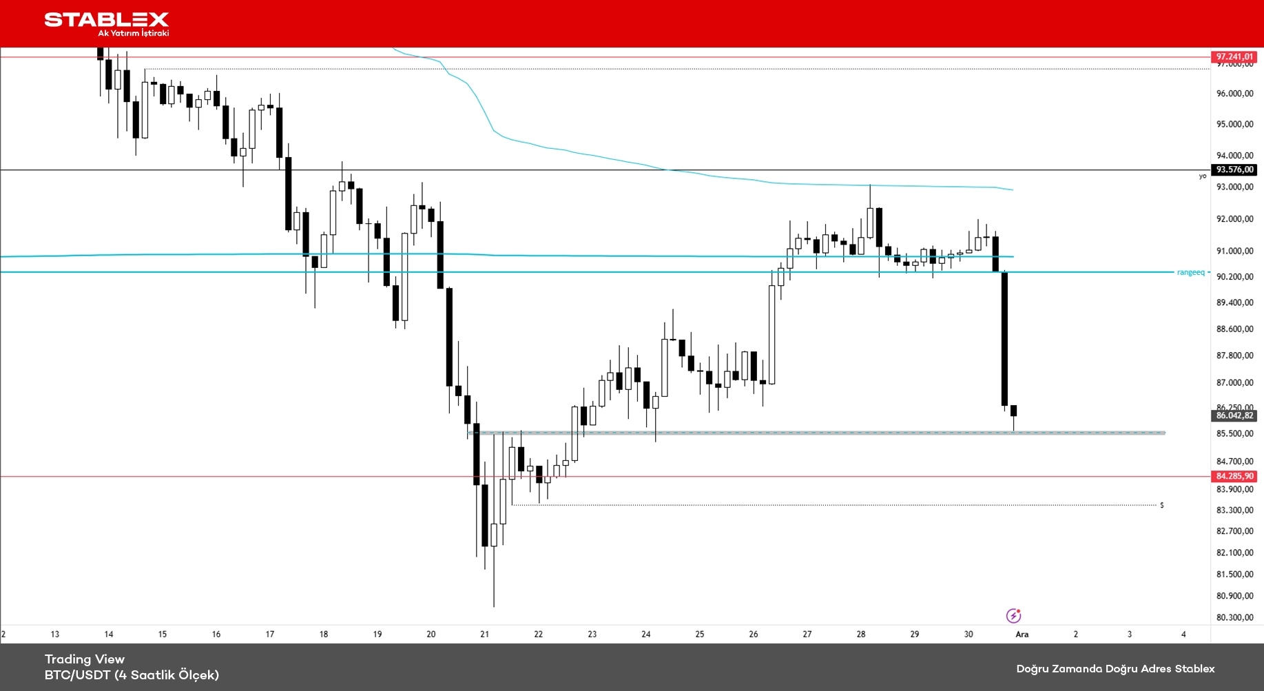 Kripto Para Durumu 2025/38 - Grafik 1 - BTC/USDT (4 Saatlik Ölçek)