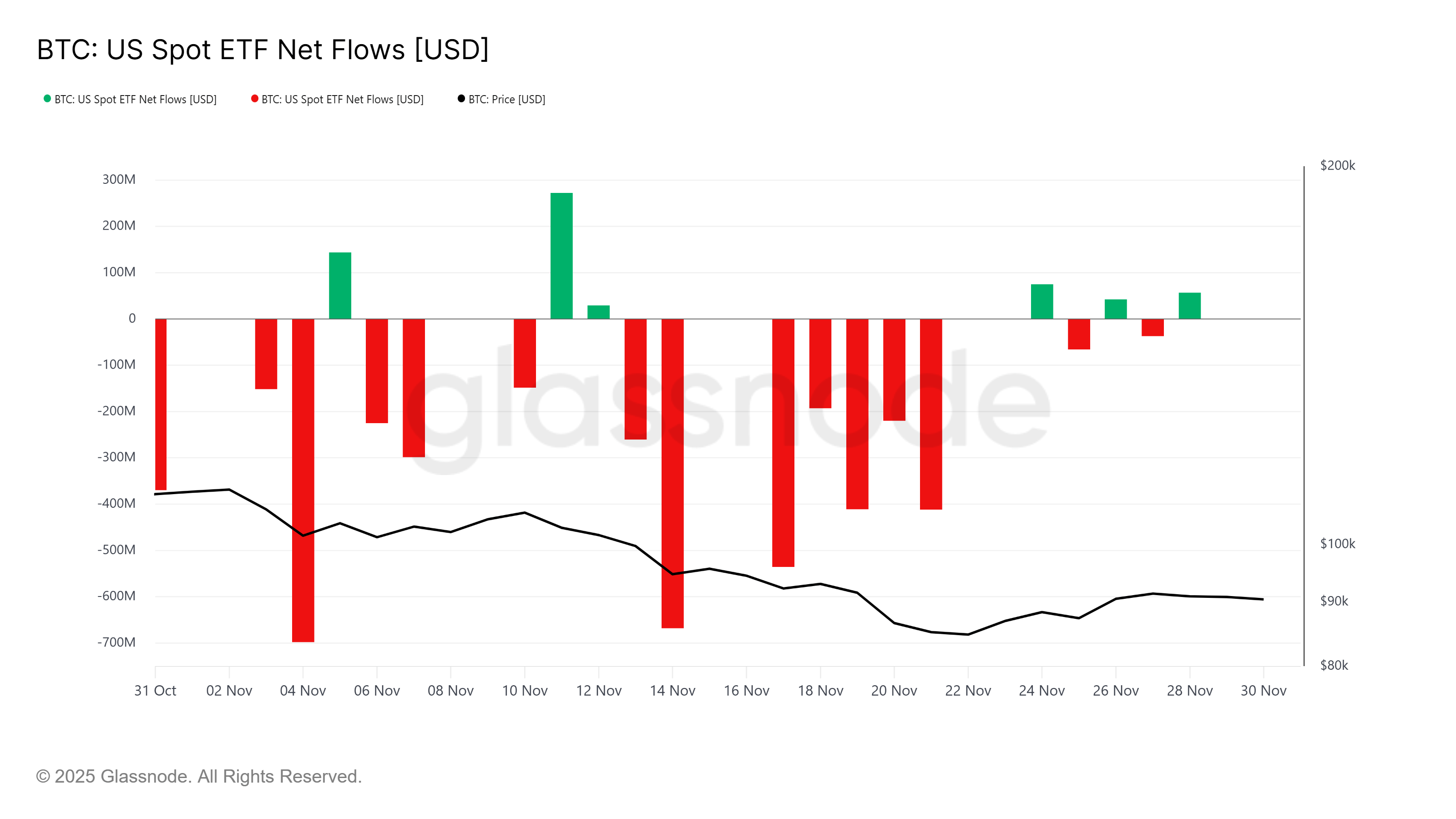 Kripto Para Durumu 2025/35 - Grafik 2 - Bitcoin Orderbook Isı Haritası