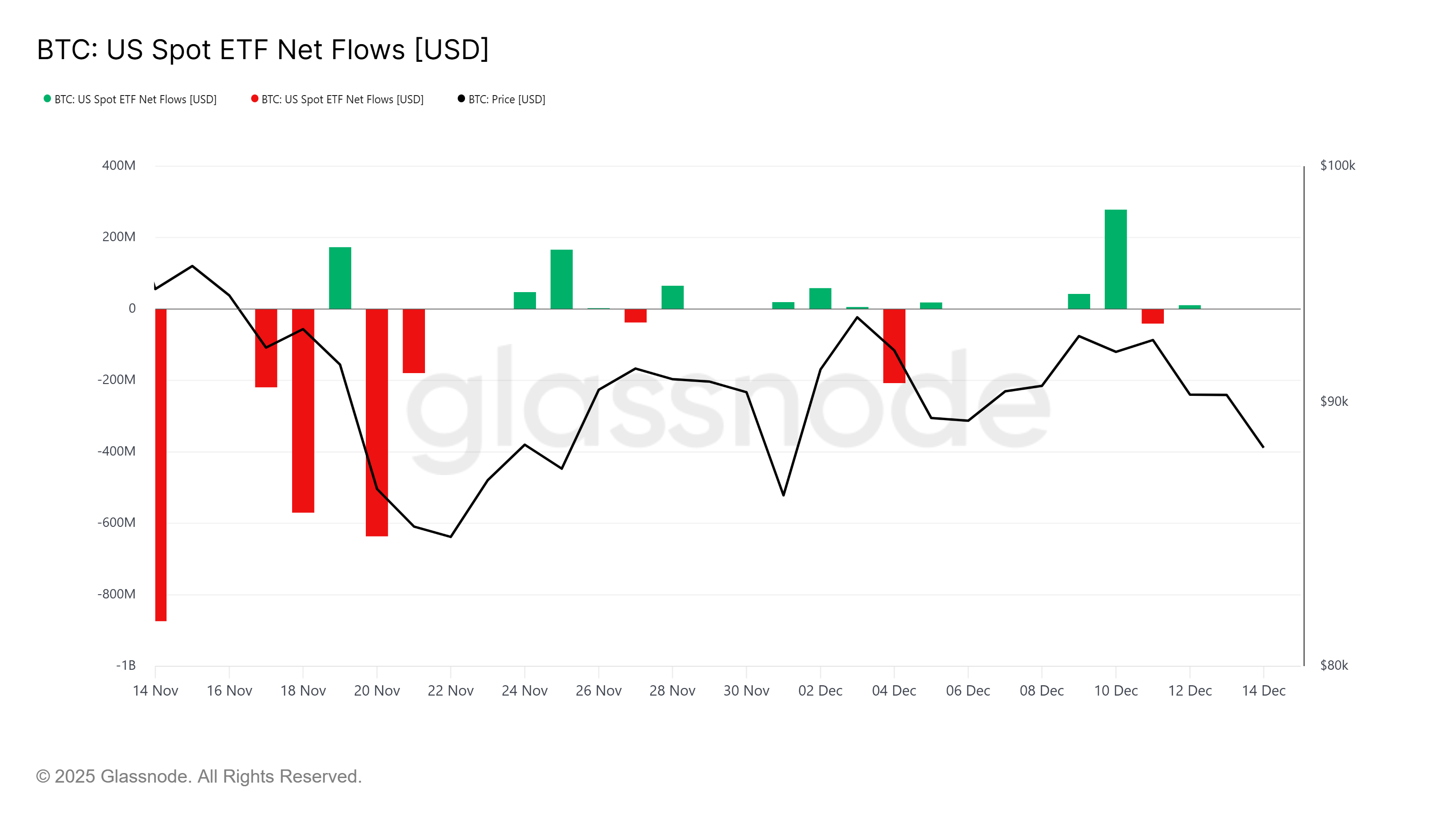Kripto Para Durumu 2025/35 - Grafik 2 - Bitcoin Orderbook Isı Haritası