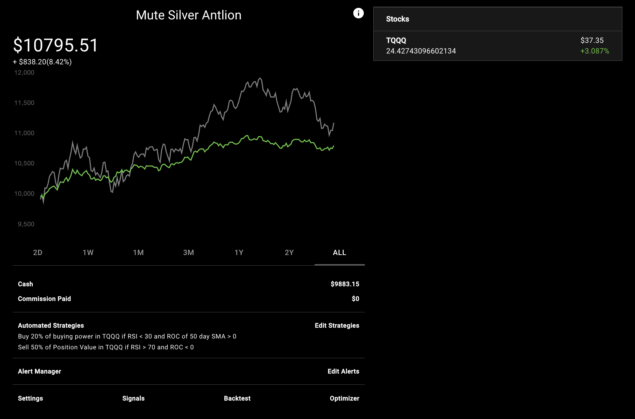In this example, the ChatGPT-generated portfolio does worse than Buy and Hold