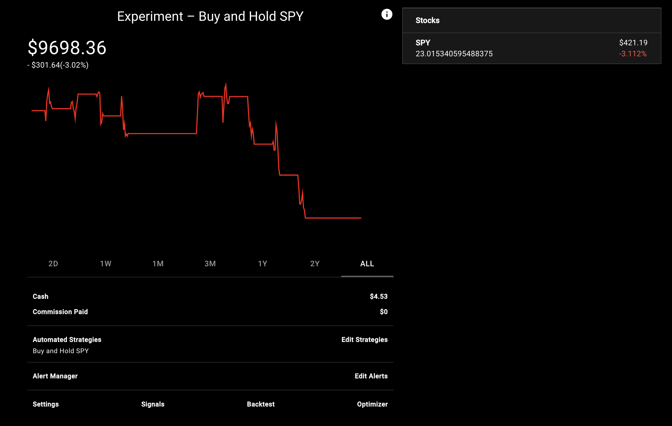 Experiment – Buy and Hold SPY